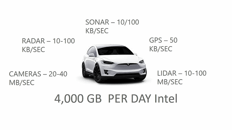 keynote 5 car robot.png